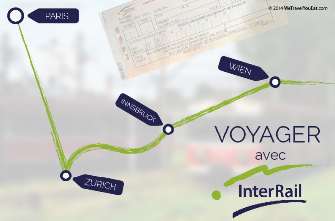 Voyage interrail